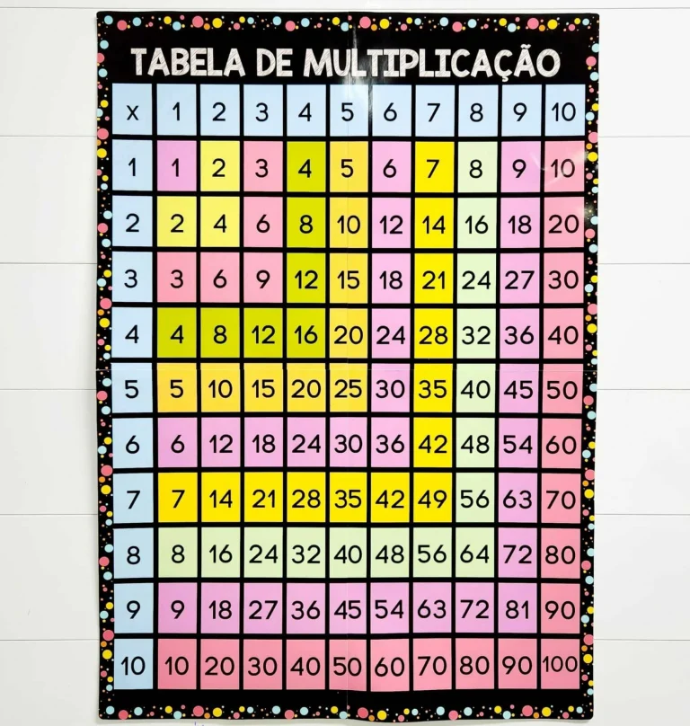 Quadro de Multiplicação A4 e Pôster 2x2 — foto 1