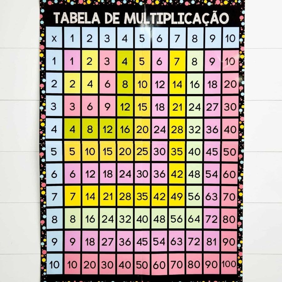 Quadro de Multiplicação - Cores - Apoio Visual
