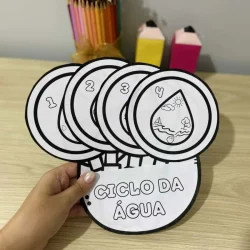 Cartazes do ciclo da água com etapas numeradas para ensino infantil.
