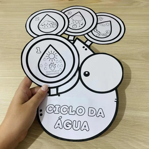 Atividade educativa sobre o ciclo da água com desenhos e etapas.