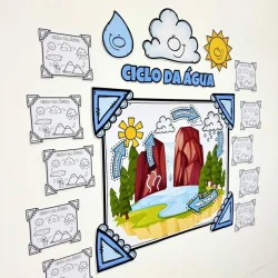 Mural ilustrando o ciclo da água com elementos como nuvem, sol, gota e cachoeira.