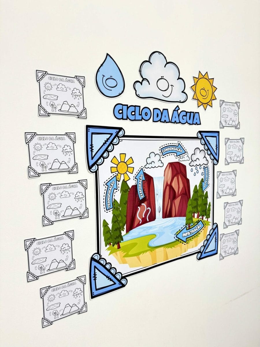 Mural - Ciclo da Água - Dia da Água