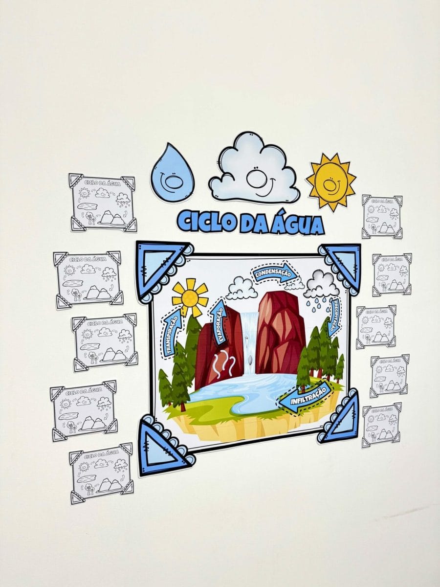 Mural - Ciclo da Água - Dia da Água