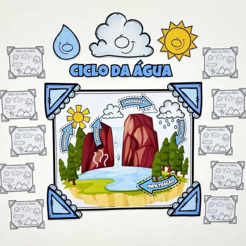 Mural ilustrado do ciclo da água com nuvens, sol, montanhas e setas de processos.