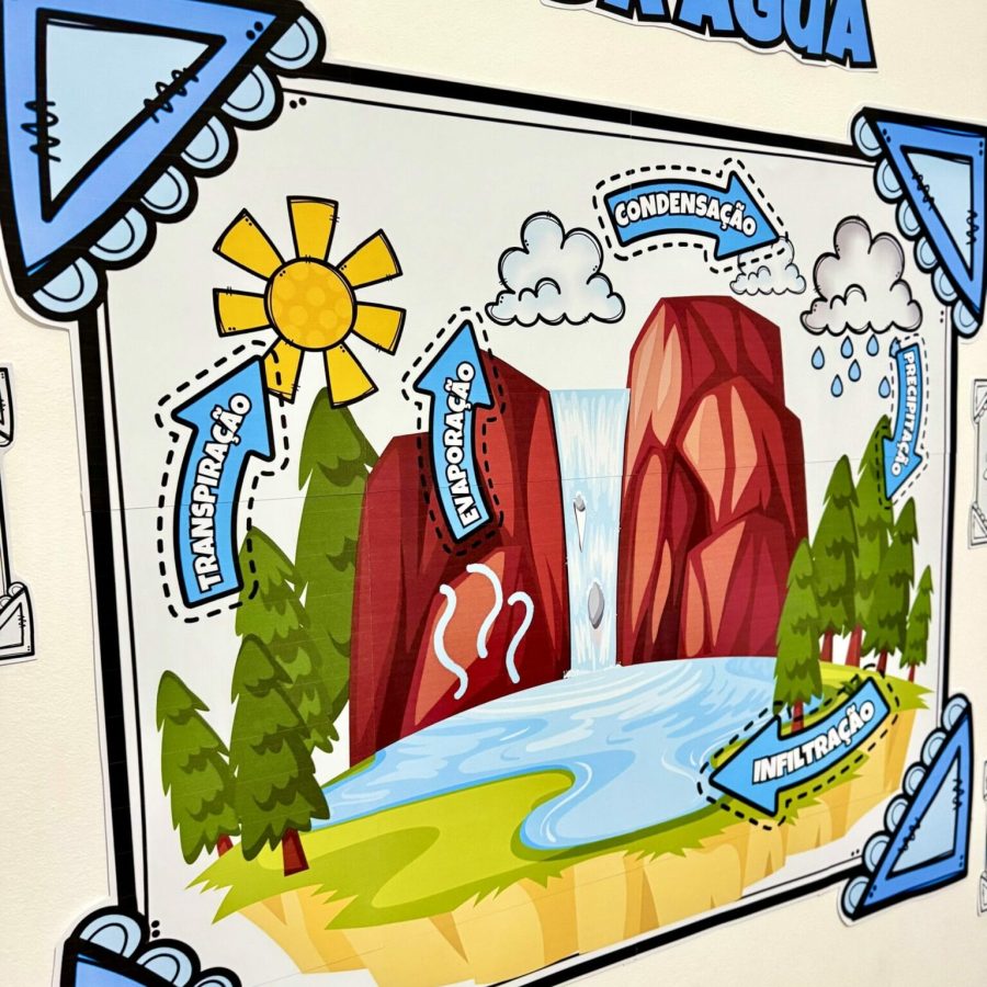 Mural - Ciclo da Água - Dia da Água - Pedagogia de Ideias Mural - Ciclo da Água - Dia da Água