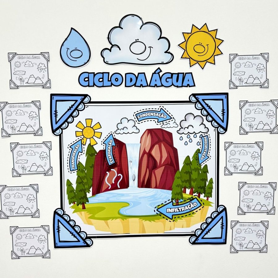 Mural - Ciclo da Água - Dia da Água - Pedagogia de Ideias Mural - Ciclo da Água - Dia da Água