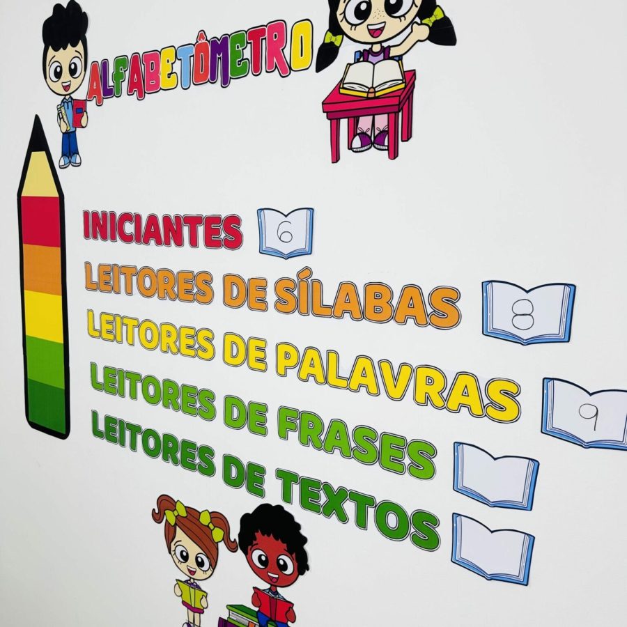 Painel Alfabetômetro - Apoio Visual - Pedagogia de Ideias Painel Alfabetômetro - Apoio Visual