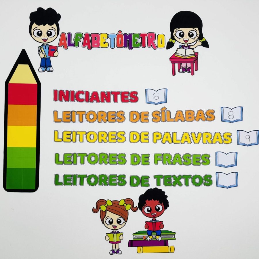 Painel Alfabetômetro - Apoio Visual - Pedagogia de Ideias Painel Alfabetômetro - Apoio Visual