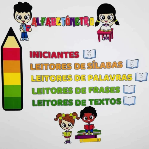 Alfabetômetro com categorias de leitura para iniciantes e avançados.
