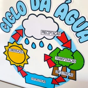 Painel - Ciclo da Água - Dia da Água - Pedagogia de Ideias Painel - Ciclo da Água - Dia da Água