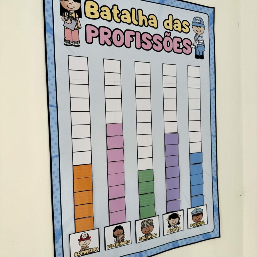 Dinâmica Batalha das Profissões - Dia do Trabalho - Pedagogia de Ideias Dinâmica Batalha das Profissões - Dia do Trabalho
