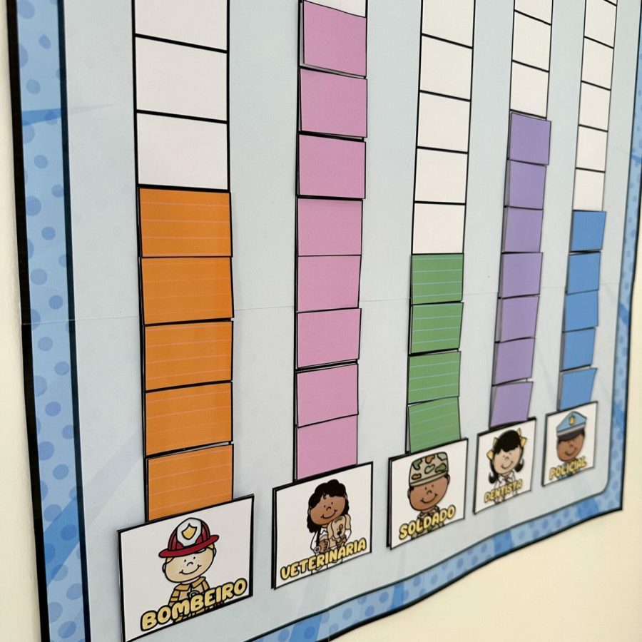 Dinâmica Batalha das Profissões - Dia do Trabalho - Pedagogia de Ideias Dinâmica Batalha das Profissões - Dia do Trabalho