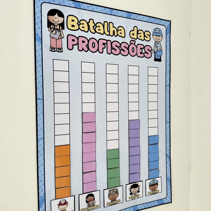 Dinâmica Batalha das Profissões - Dia do Trabalho - Pedagogia de Ideias Dinâmica Batalha das Profissões - Dia do Trabalho