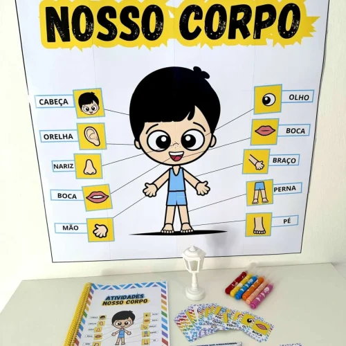 Ilustração infantil destacando partes do corpo humano para educação.