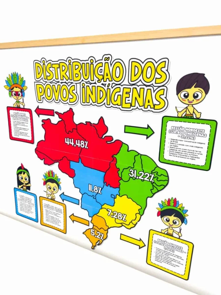 Painel Distribuição dos Povos Indígenas no Brasil — foto 2