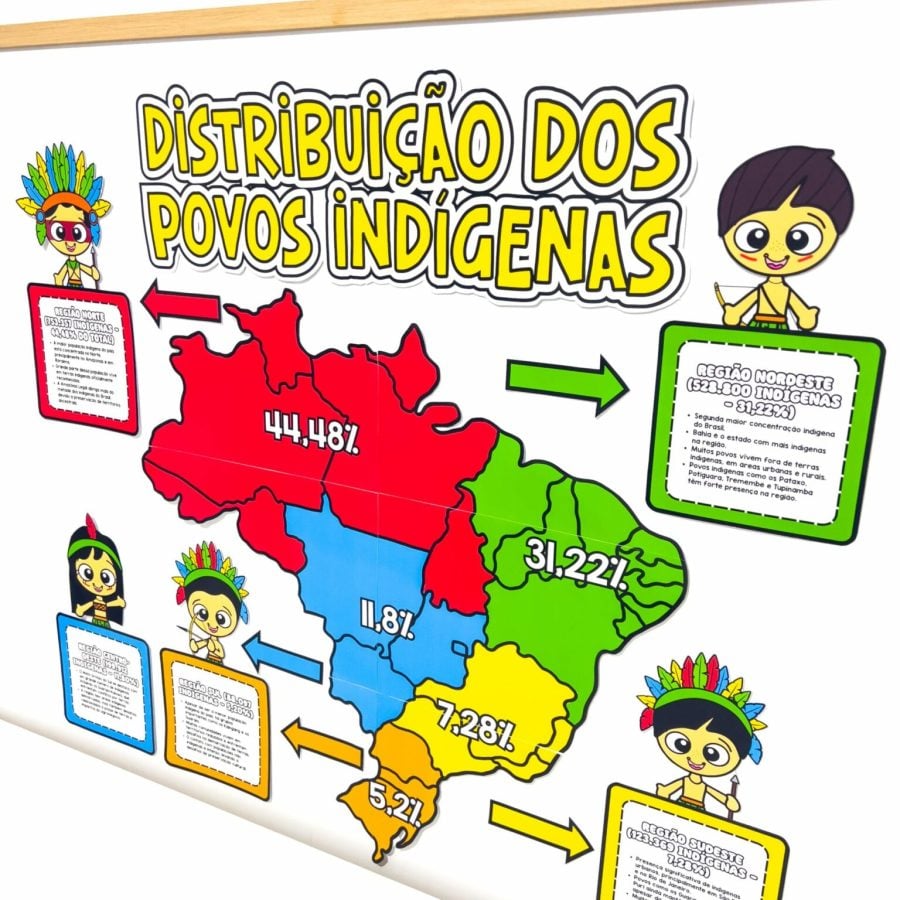 Painel Distribuição dos Povos Indígenas no Brasil - Dia dos Povos Indígenas - Pedagogia de Ideias Painel Distribuição dos Povos Indígenas no Brasil - Dia dos Povos Indígenas