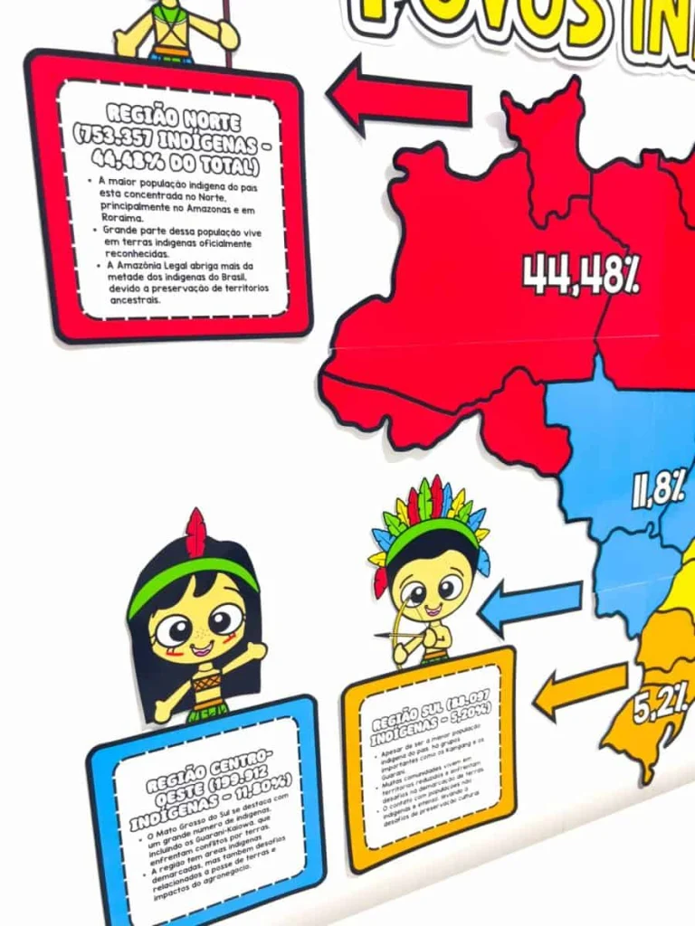 Painel Distribuição dos Povos Indígenas no Brasil — foto 3