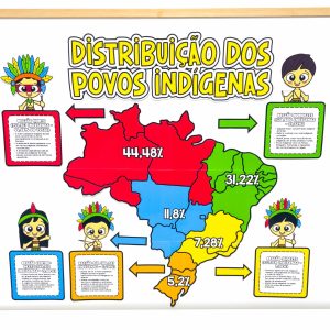 Painel Distribuição dos Povos Indígenas no Brasil