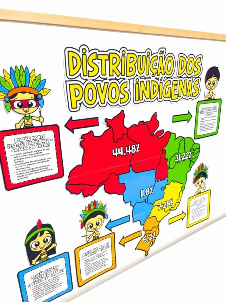 Painel Distribuição dos Povos Indígenas no Brasil — foto 5