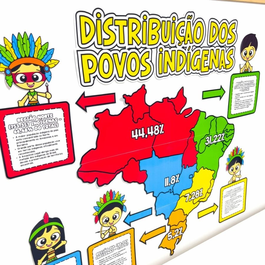 Painel Distribuição dos Povos Indígenas no Brasil - Dia dos Povos Indígenas - Pedagogia de Ideias Painel Distribuição dos Povos Indígenas no Brasil - Dia dos Povos Indígenas