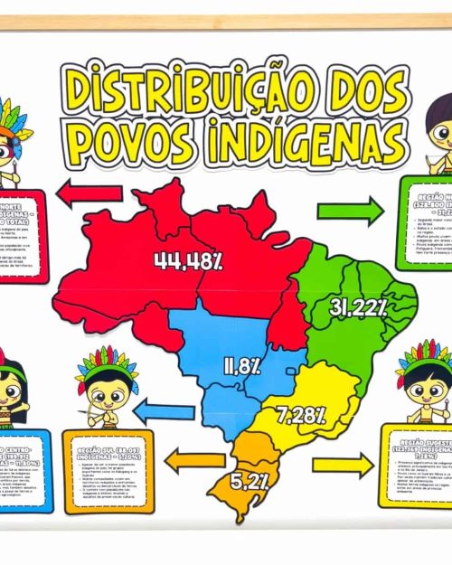 Painel Distribuição dos Povos Indígenas no Brasil - Dia dos Povos Indígenas