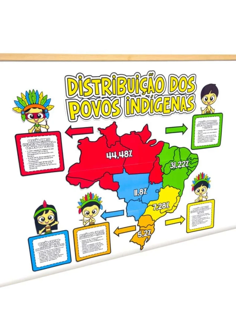 Painel Distribuição dos Povos Indígenas no Brasil — foto 6