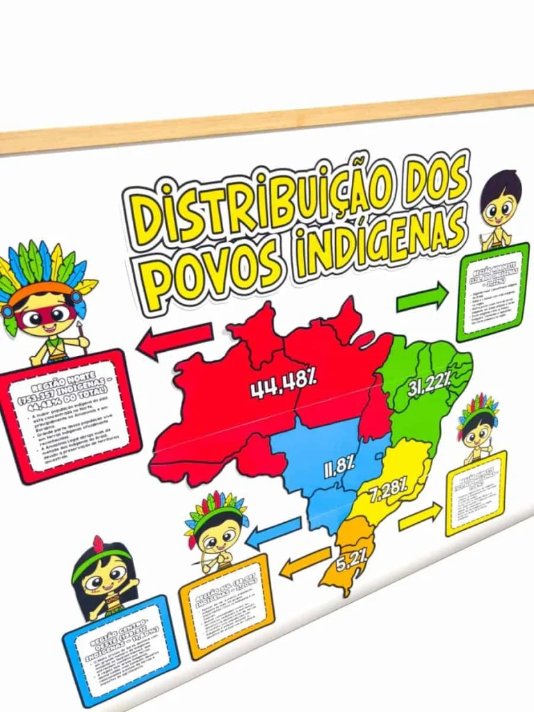 Painel Distribuição dos Povos Indígenas no Brasil — foto 7
