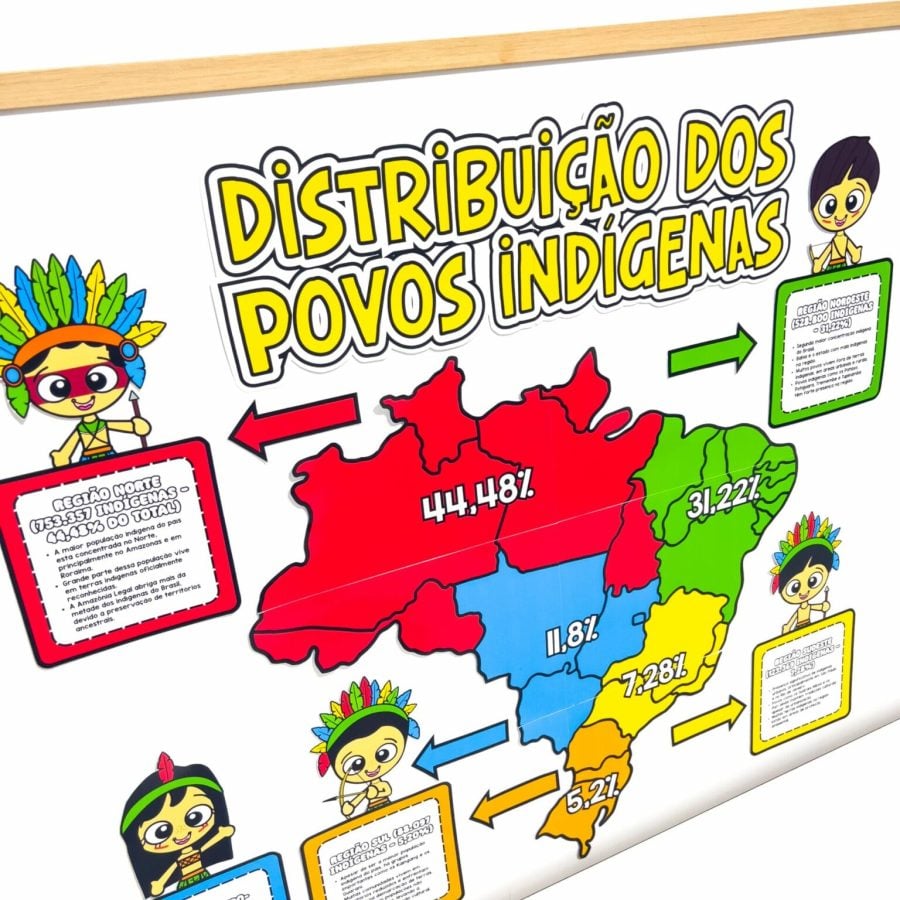 Painel Distribuição dos Povos Indígenas no Brasil - Dia dos Povos Indígenas - Pedagogia de Ideias Painel Distribuição dos Povos Indígenas no Brasil - Dia dos Povos Indígenas