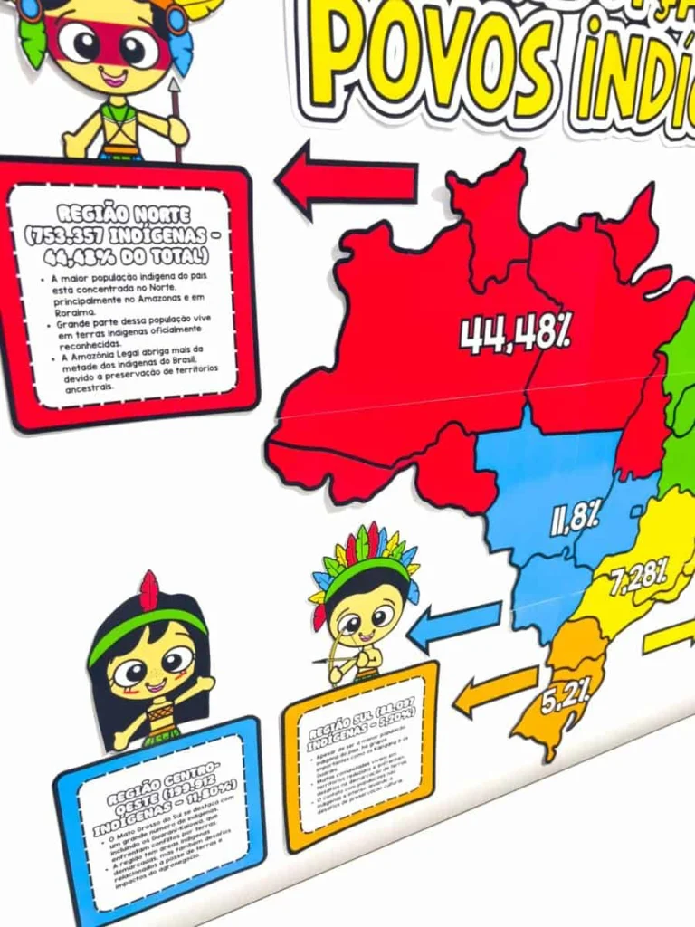 Painel Distribuição dos Povos Indígenas no Brasil — foto 8