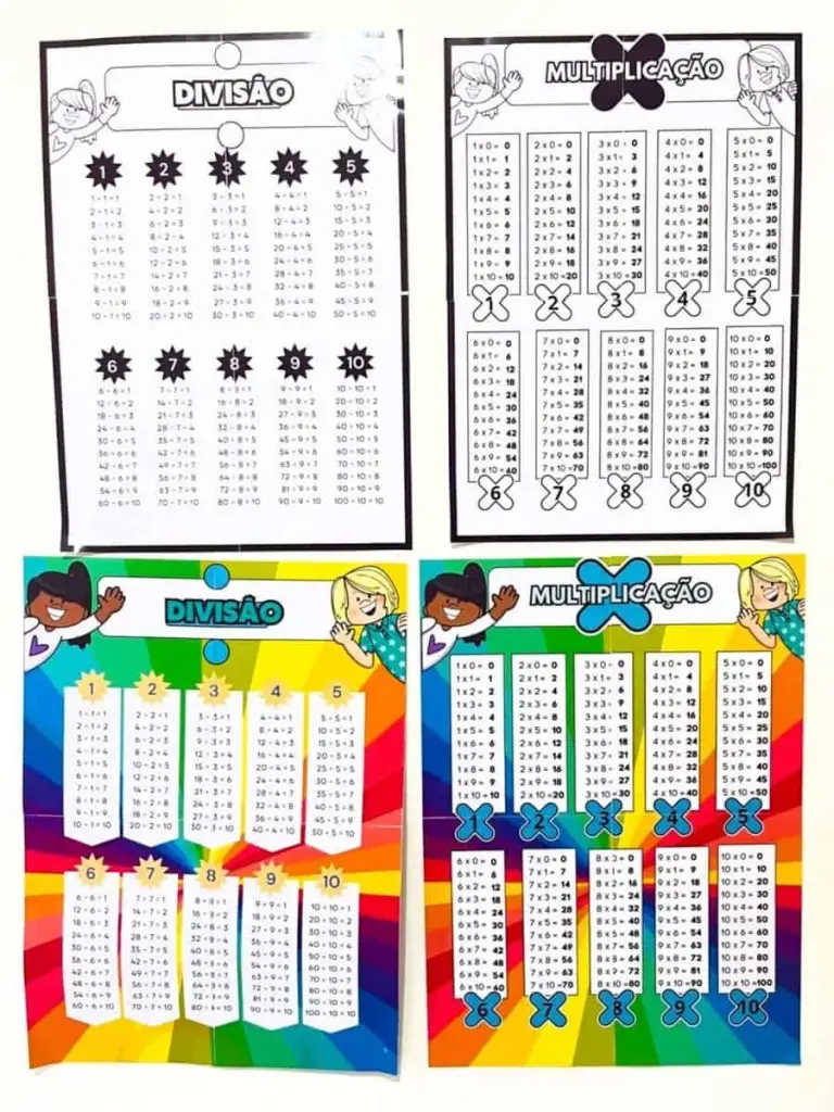Painel e Réguas de Multiplicação e Divisão — foto 2