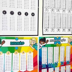 Painel e Régua – Multiplicação e Divisão - Matemática