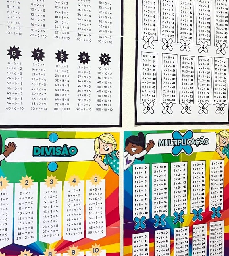 Painel e Régua – Multiplicação e Divisão - Matemática - Pedagogia de Ideias Painel e Régua – Multiplicação e Divisão - Matemática