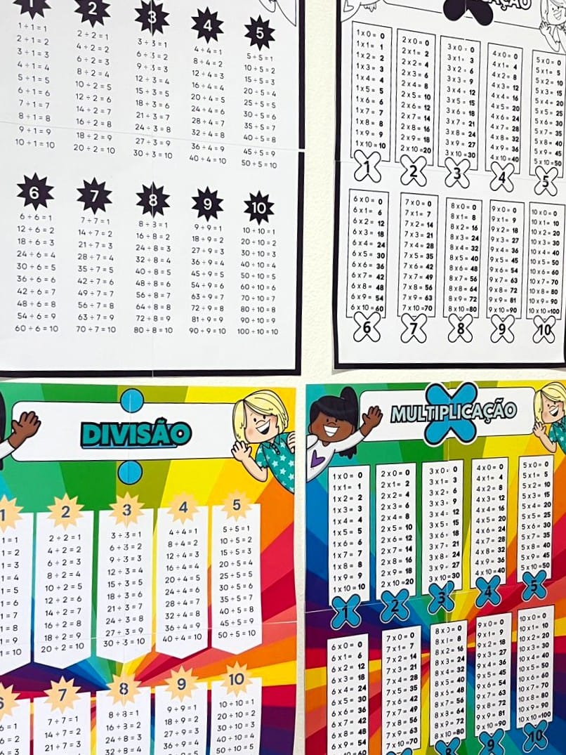Painel e Régua – Multiplicação e Divisão - Matemática - Pedagogia de Ideias Painel e Régua – Multiplicação e Divisão - Matemática