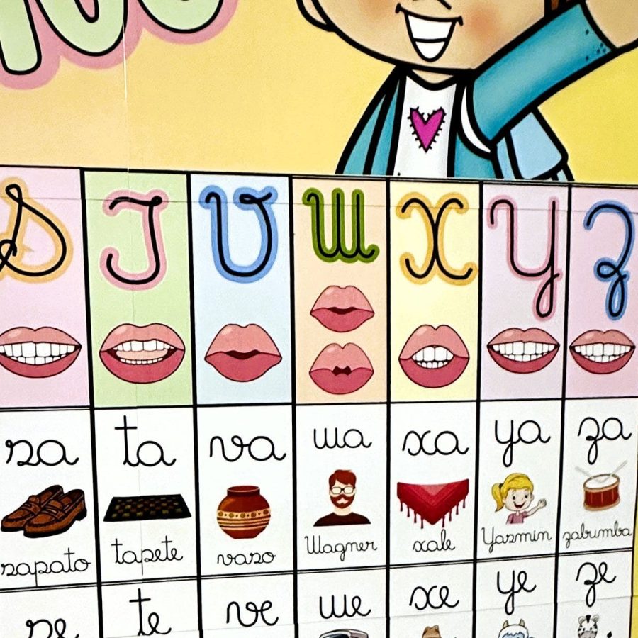 Silabário Cursivo – A4 + Cartaz de Parede - Alfabetização - Pedagogia de Ideias Silabário Cursivo – A4 + Cartaz de Parede - Alfabetização