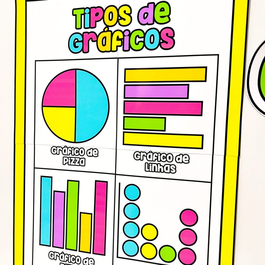 Kit Tipos de Gráficos - Matemática - Pedagogia de Ideias Kit Tipos de Gráficos - Matemática