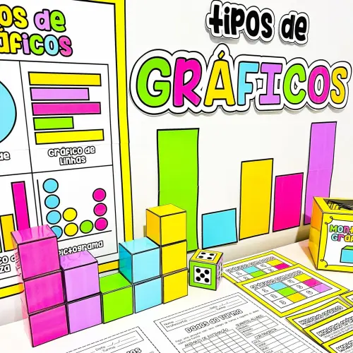Exposição de diferentes tipos de gráficos educativos para ensino.