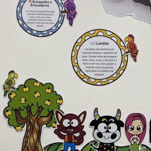 Painel Folclore Brasileiro - Folclore Brasileiro - Pedagogia de Ideias Painel Folclore Brasileiro - Folclore Brasileiro