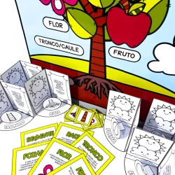 Ilustração de árvore com partes destacadas: flor, tronco, caule, fruto.