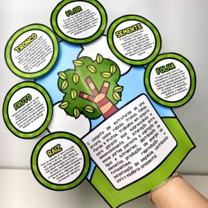 Luva + Lembrancinhas Dia da Árvore - Dia da Árvore - Pedagogia de Ideias Luva + Lembrancinhas Dia da Árvore - Dia da Árvore