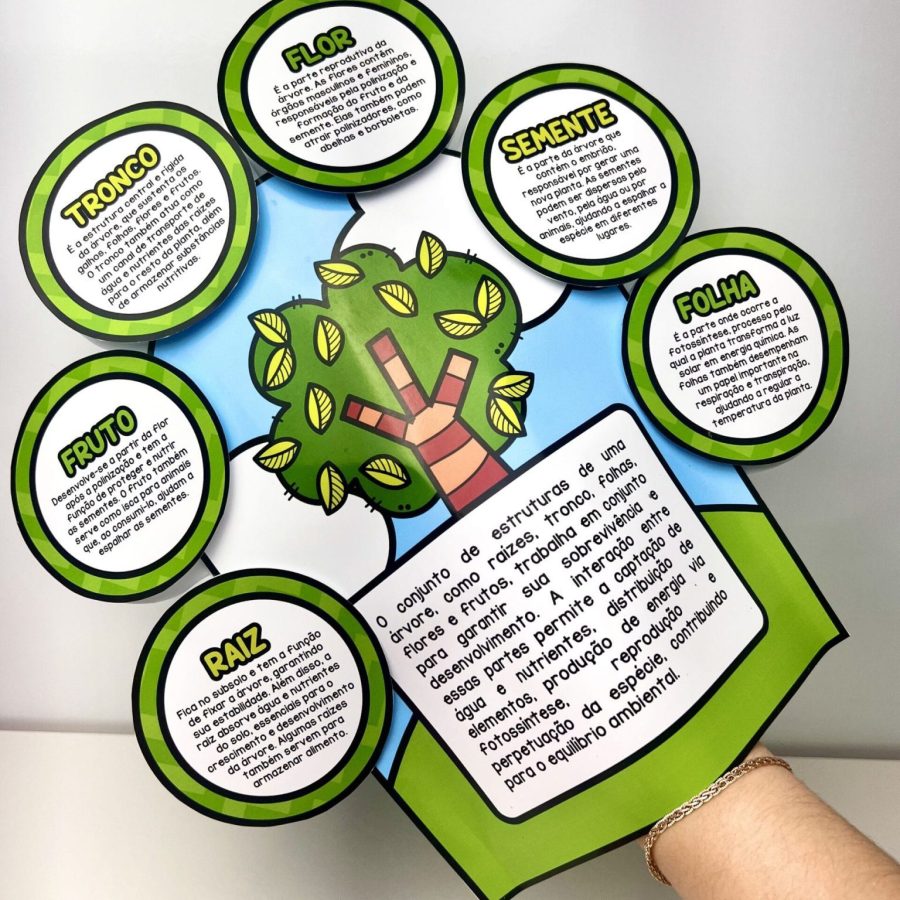 Luva + Lembrancinhas Dia da Árvore - Dia da Árvore - Pedagogia de Ideias Luva + Lembrancinhas Dia da Árvore - Dia da Árvore