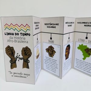 Linha do tempo - História Afro-brasileira - Consciência Negra - Pedagogia de Ideias Linha do tempo - História Afro-brasileira - Consciência Negra