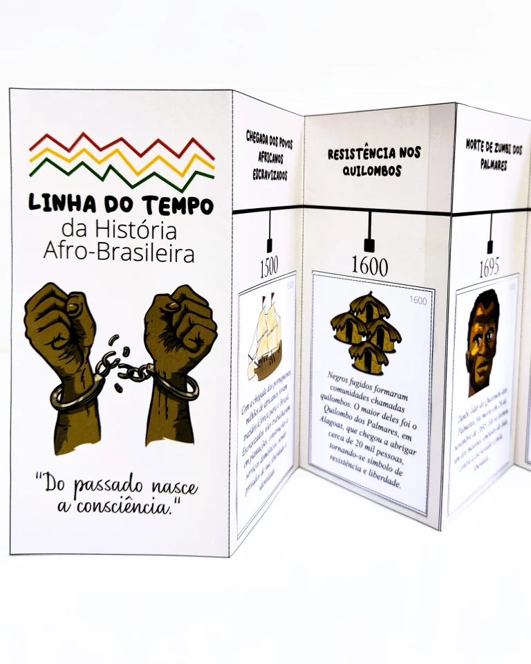 Linha do Tempo da História Afro-Brasileira — foto 2