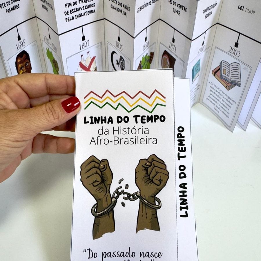 Linha do tempo - História Afro-brasileira - Consciência Negra - Pedagogia de Ideias Linha do tempo - História Afro-brasileira - Consciência Negra