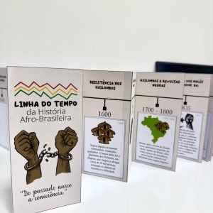 Linha do tempo - História Afro-brasileira - Consciência Negra - Pedagogia de Ideias Linha do tempo - História Afro-brasileira - Consciência Negra