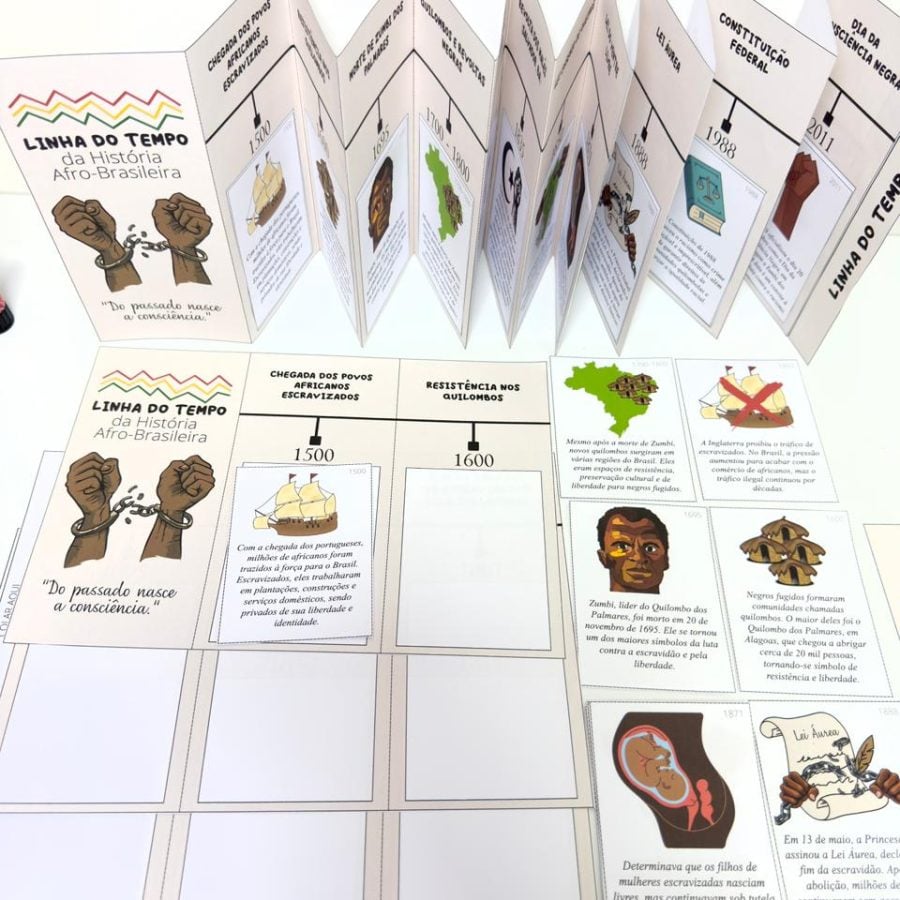 Linha do tempo - História Afro-brasileira - Consciência Negra - Pedagogia de Ideias Linha do tempo - História Afro-brasileira - Consciência Negra