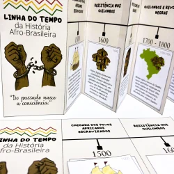 Linha do tempo da história afro-brasileira com destaque para resistência e cultura.
