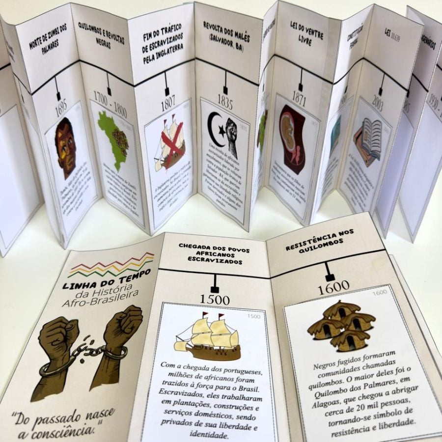 Linha do tempo - História Afro-brasileira - Consciência Negra - Pedagogia de Ideias Linha do tempo - História Afro-brasileira - Consciência Negra