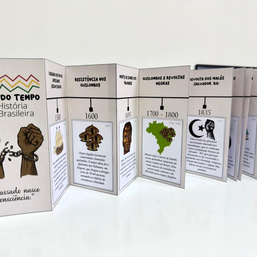 Linha do tempo - História Afro-brasileira - Consciência Negra - Pedagogia de Ideias Linha do tempo - História Afro-brasileira - Consciência Negra