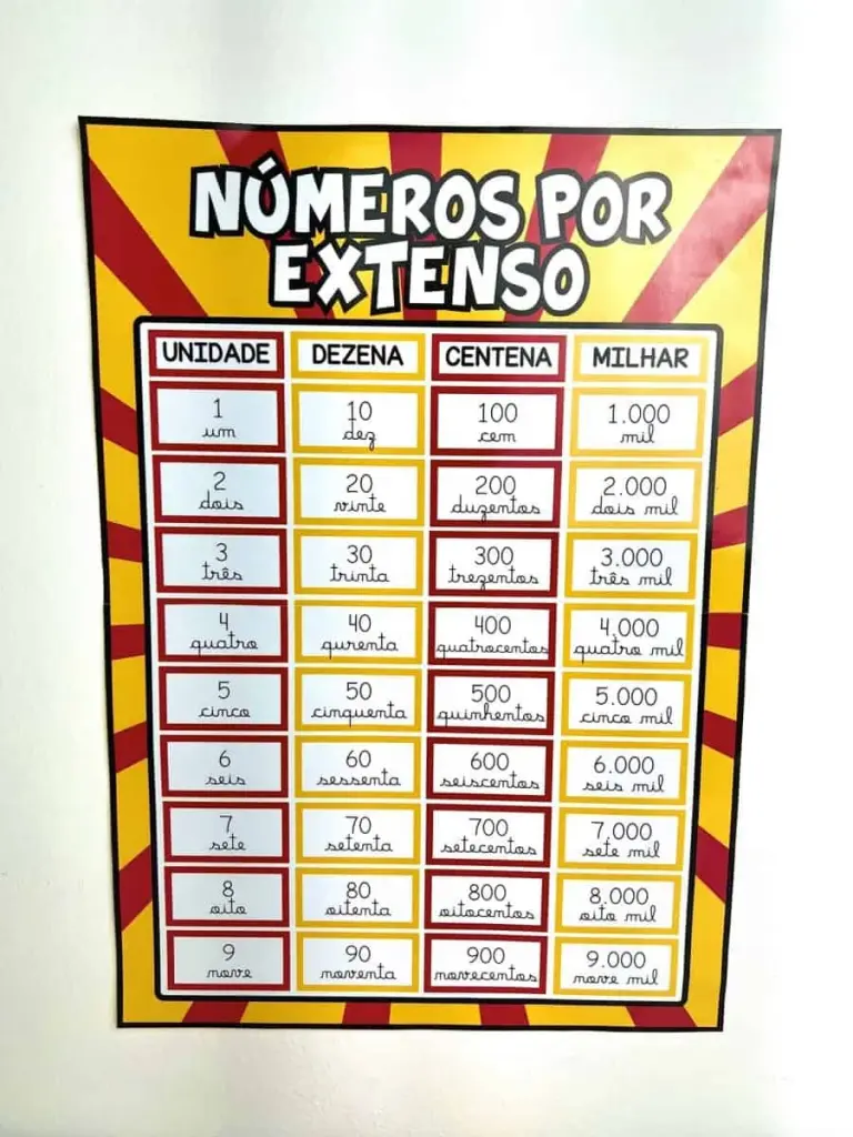 Cartaz Números por Extenso em Três Tamanhos — foto 2
