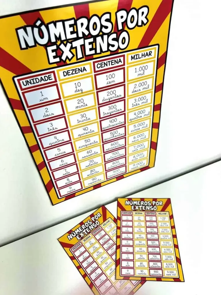 Cartaz Números por Extenso em Três Tamanhos — foto 3